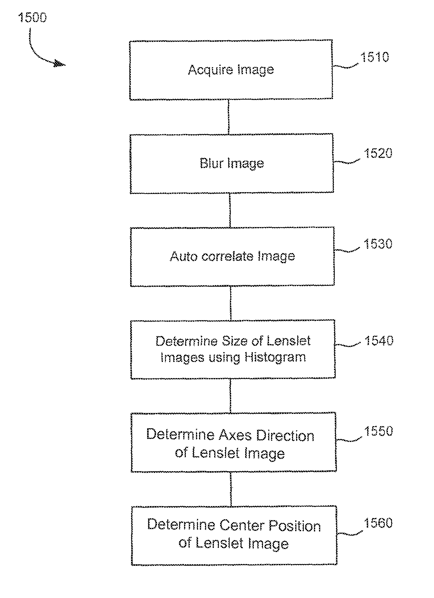 Super light-field lens and image processing methods