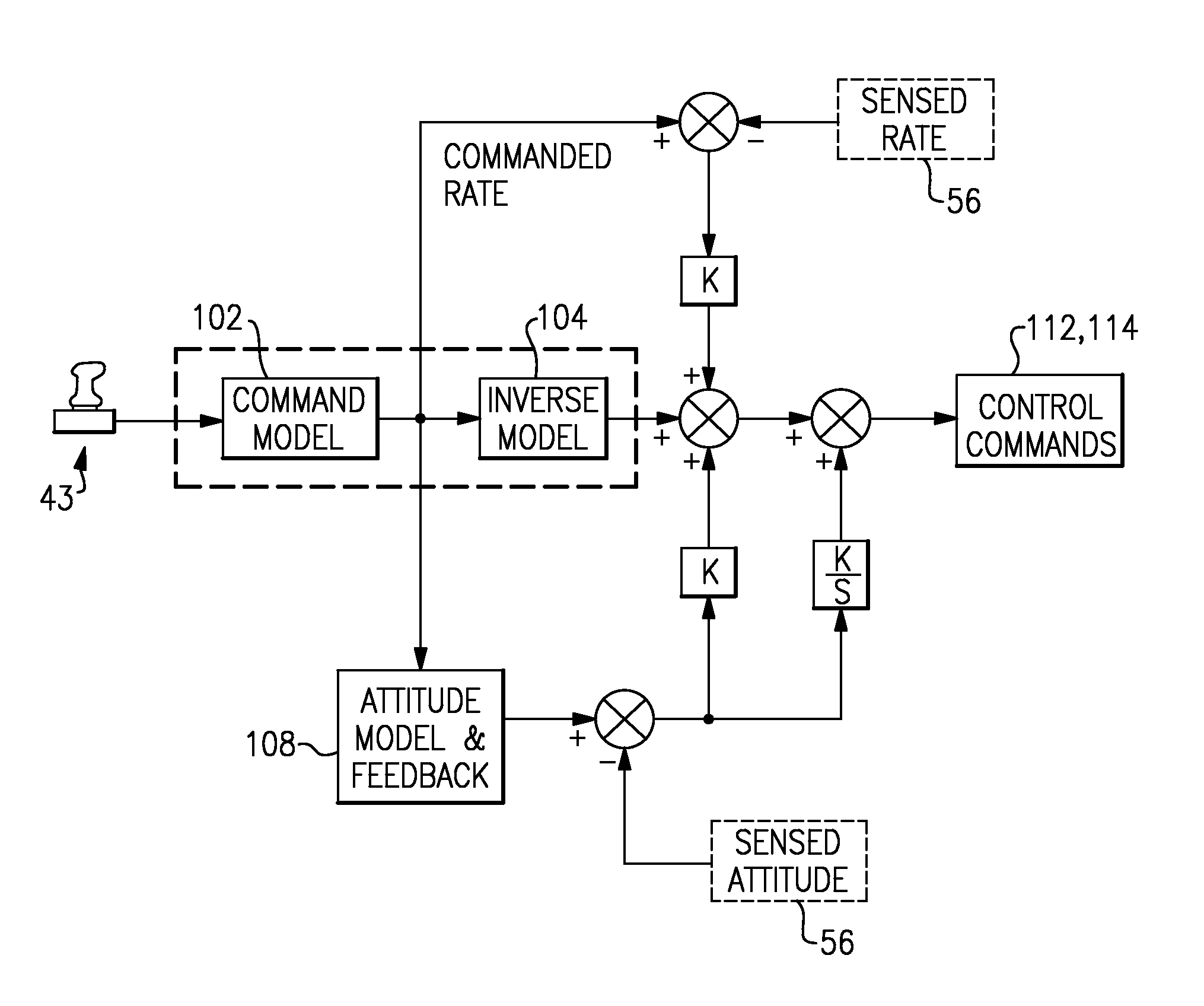 Automatic trim system for fly-by-wire aircraft with unique trim controllers