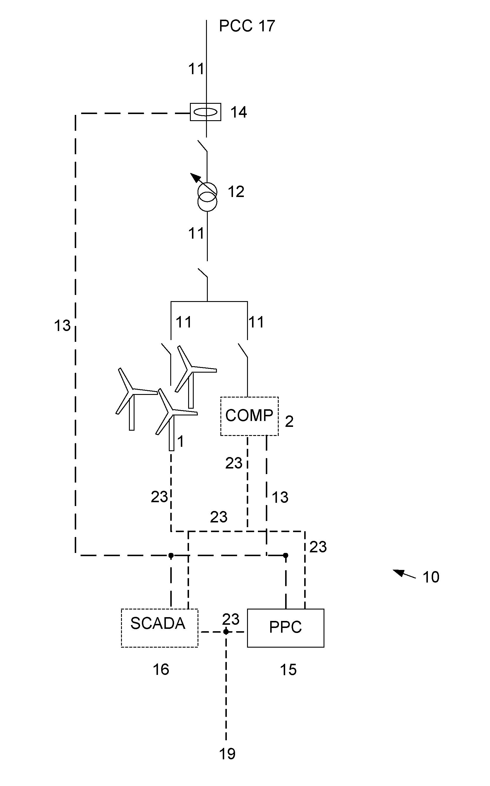 Method of determining individual set points in a power plant controller, and a power plant controller