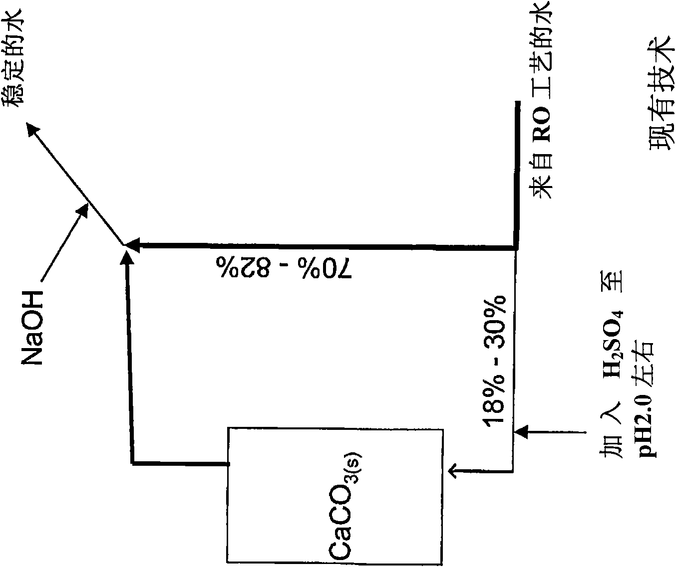 Post treatment for desalinated and soft water for balanced water composition supply