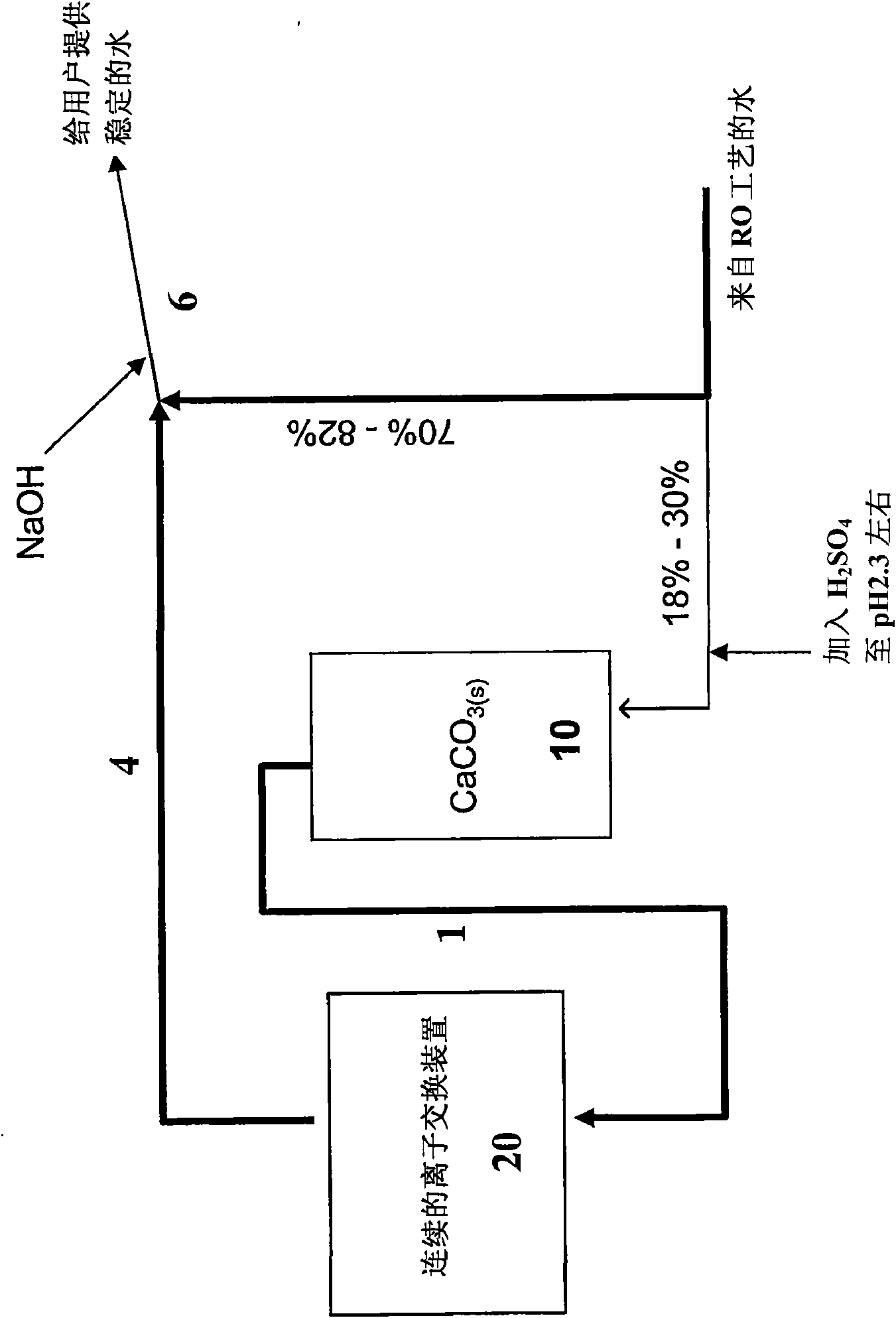 Post treatment for desalinated and soft water for balanced water composition supply