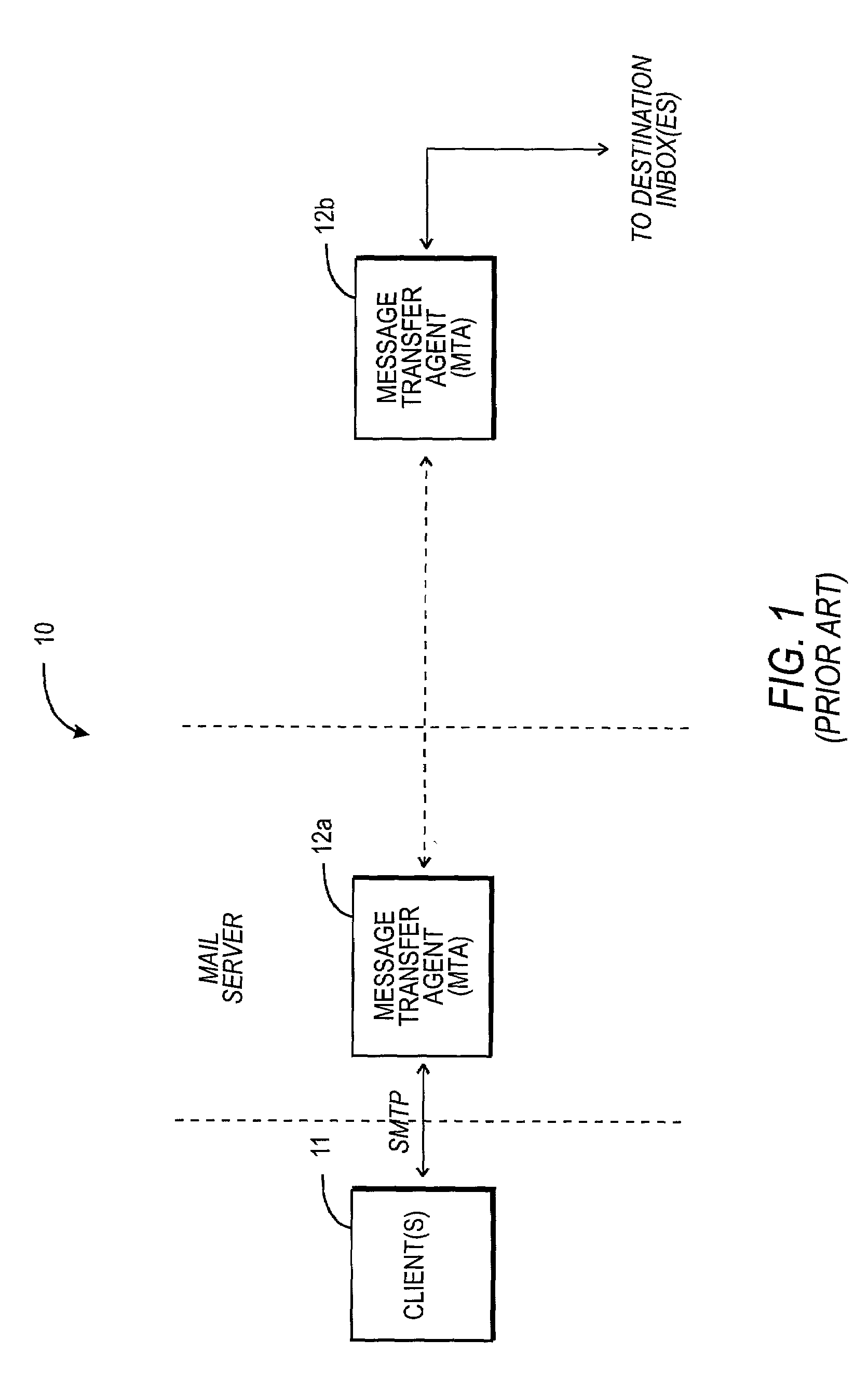 Electronic mail system with methodology providing distributed message store