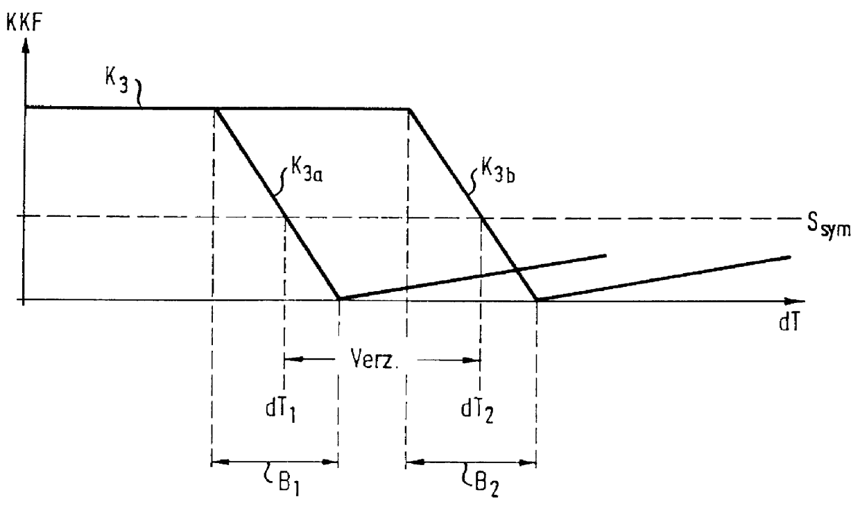 Light sensor with evaluation of the light transit time