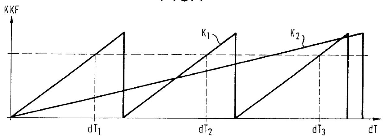 Light sensor with evaluation of the light transit time