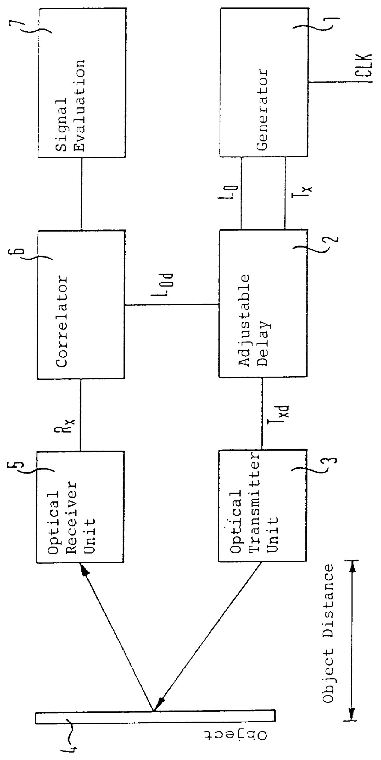 Light sensor with evaluation of the light transit time