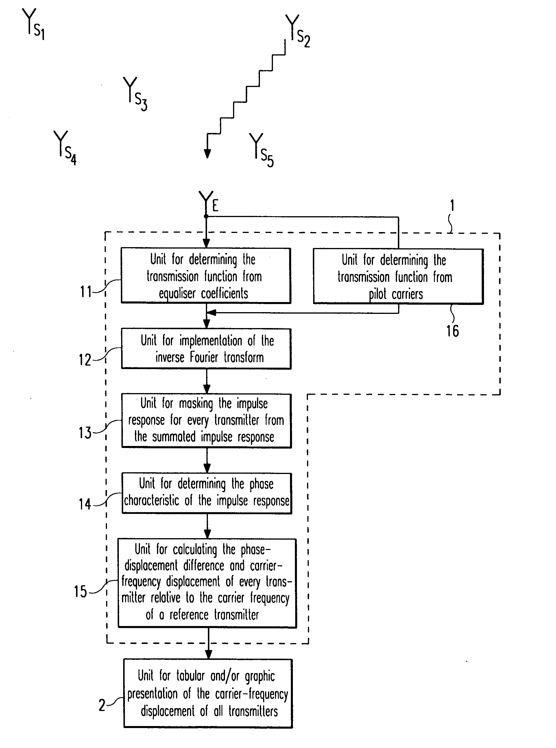 Method and device for monitoring carrier frequency stability of transmitters in a common wave network