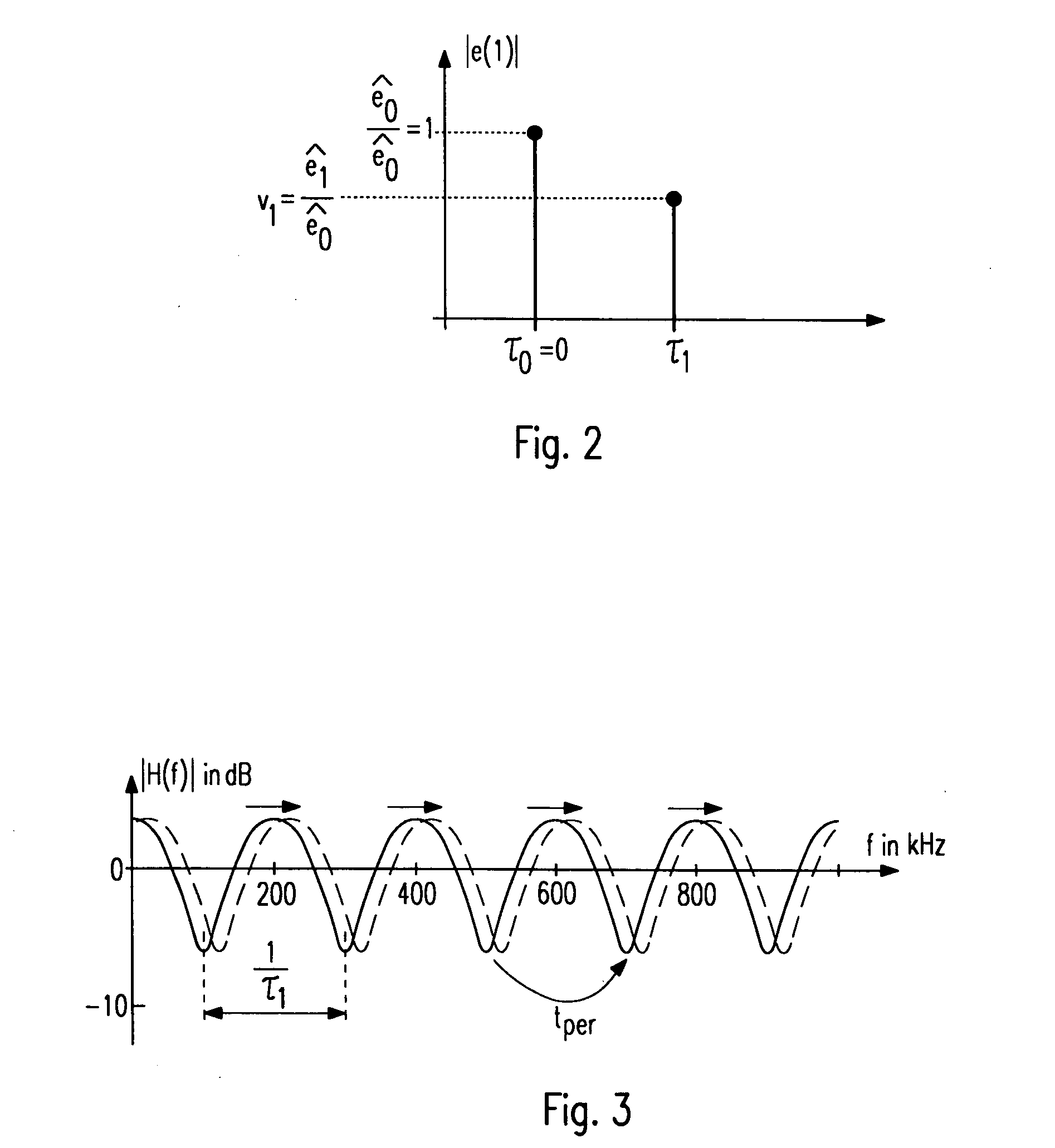 Method and device for monitoring carrier frequency stability of transmitters in a common wave network