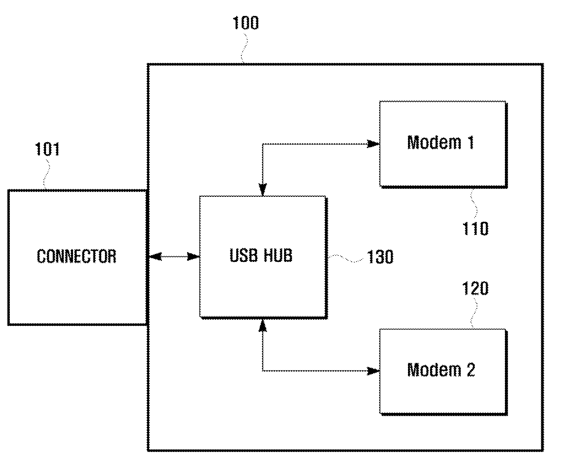 Operation method and device for integrated modem having plurality of modems