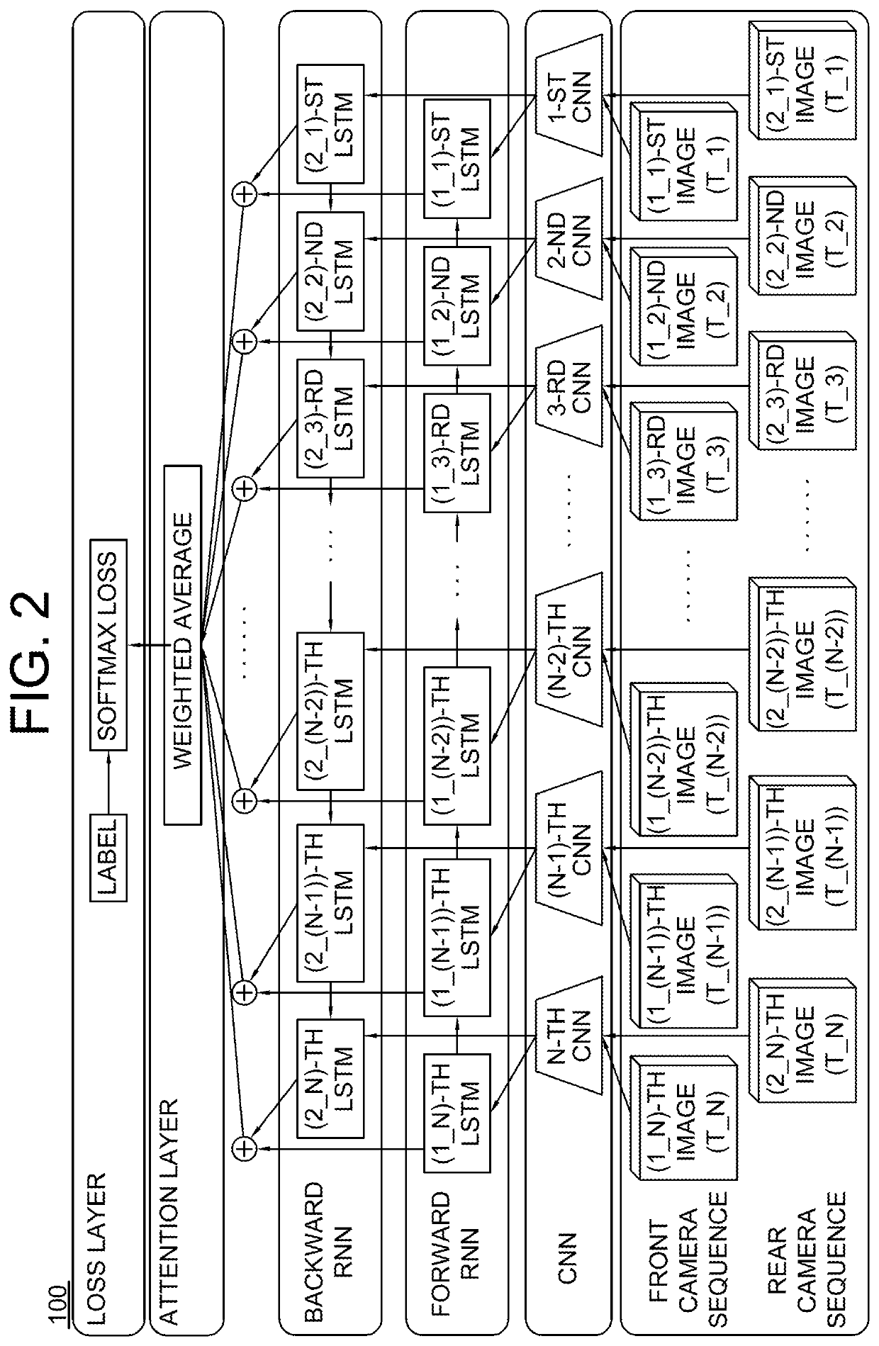 Learning method and learning device of recurrent neural network for autonomous driving safety check for changing driving mode between autonomous driving mode and manual driving mode, and testing method and testing device using them