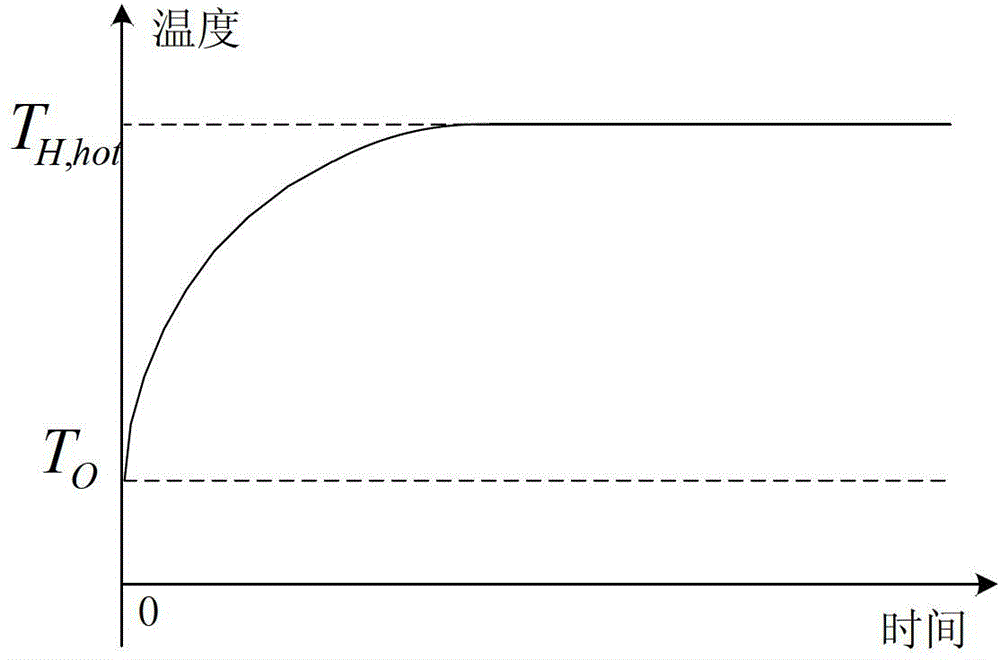 Temperature reproducing method and device capable of sensing continuously