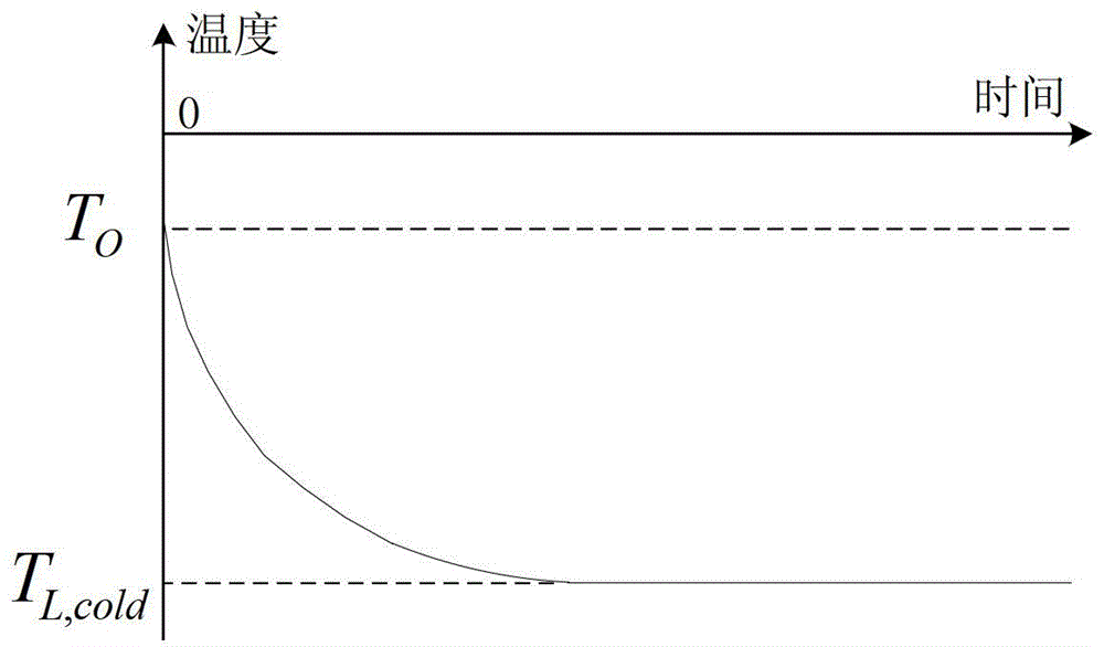 Temperature reproducing method and device capable of sensing continuously