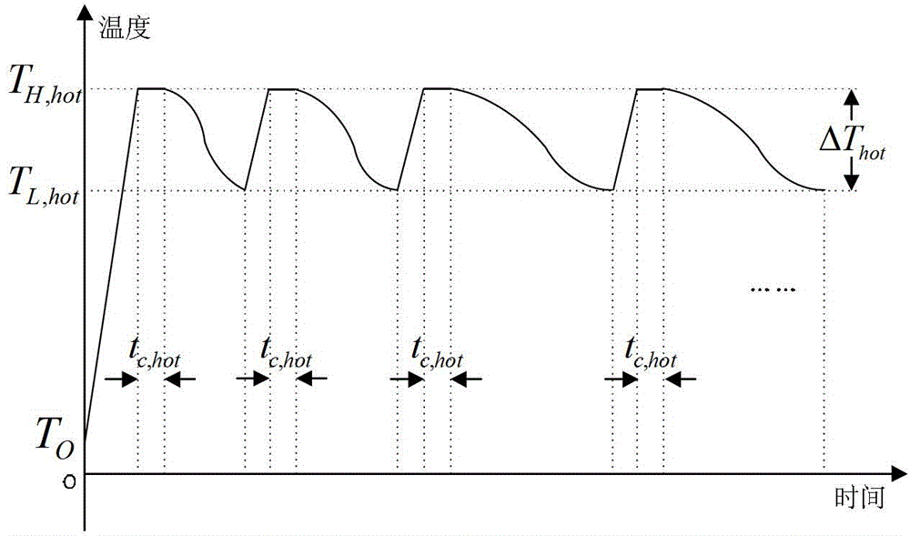 Temperature reproducing method and device capable of sensing continuously