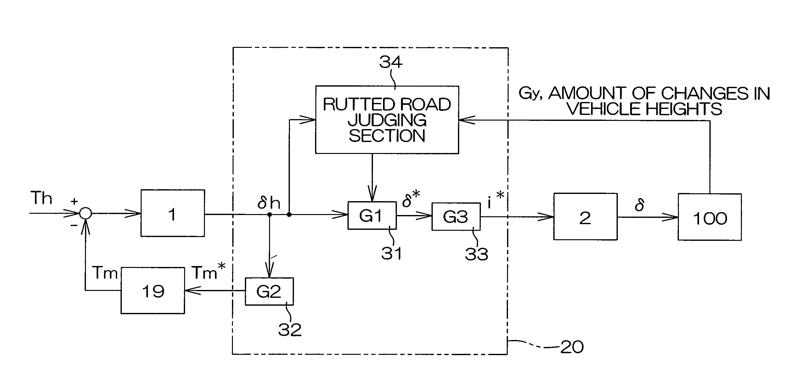 Motor vehicle steering system