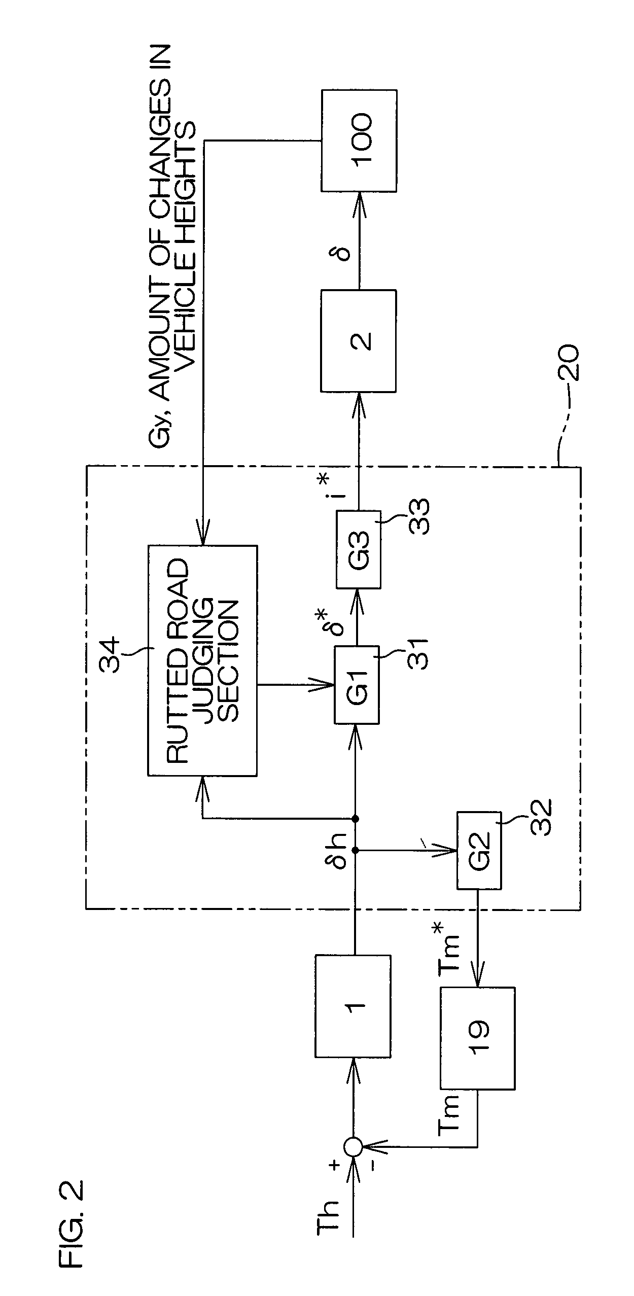 Motor vehicle steering system