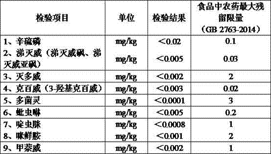 High-efficiency vegetable pesticide residue degradation method and device