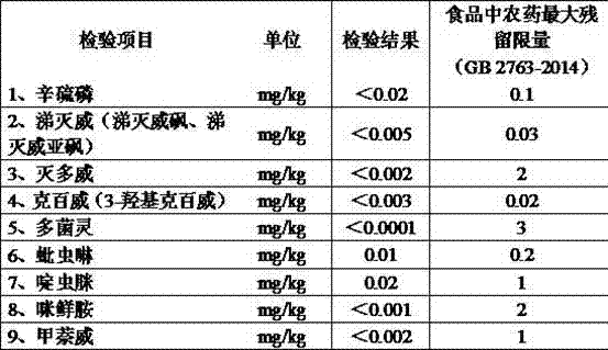 High-efficiency vegetable pesticide residue degradation method and device