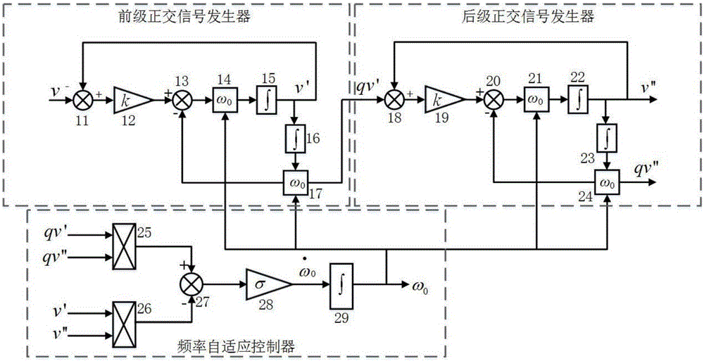 Single-phase adaptive frequency-locking system for reducing harmonic influence of power grid