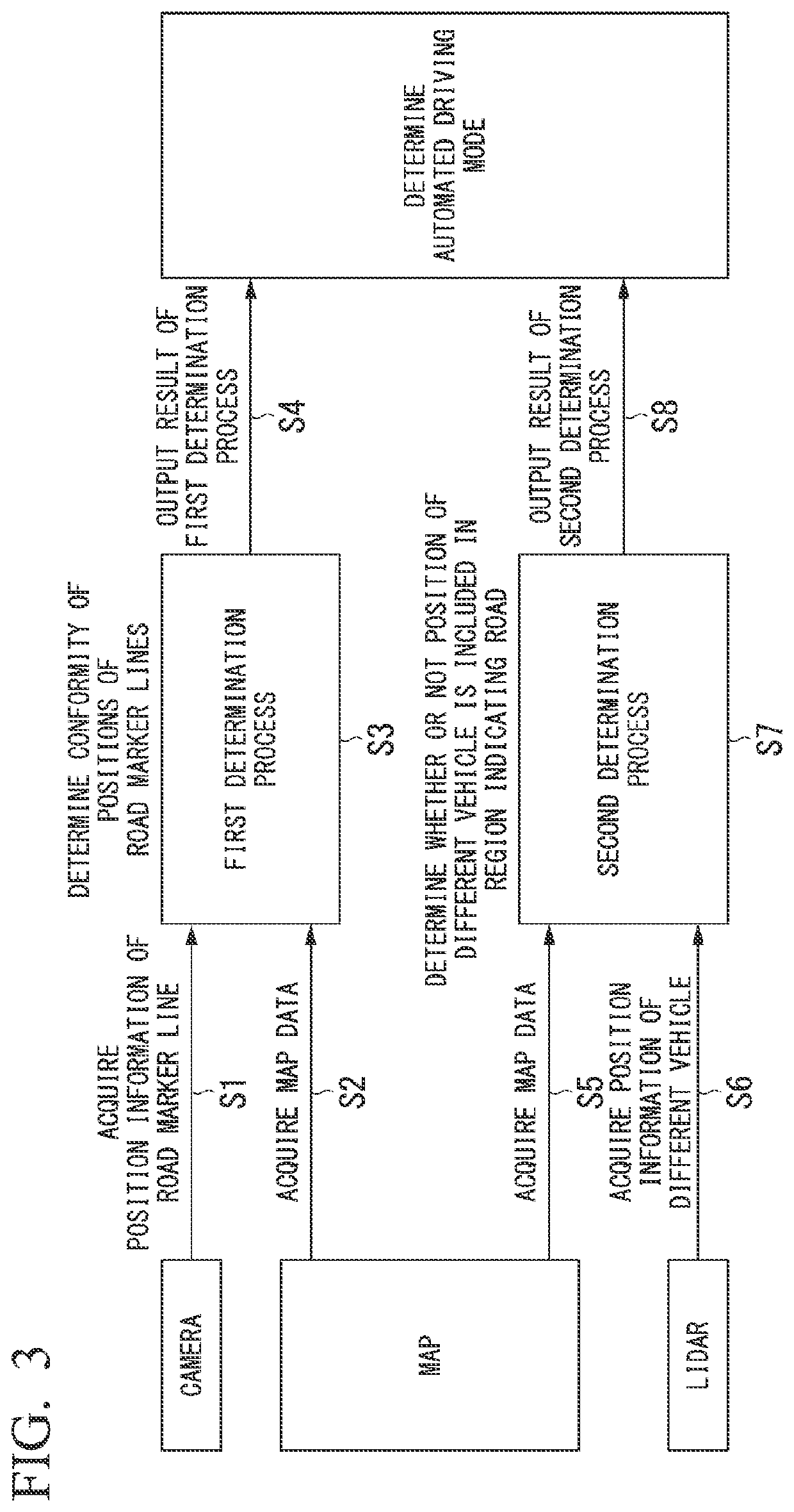 Processing device, processing method, and medium