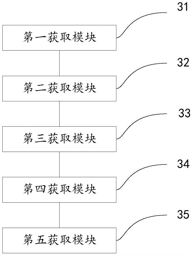 Acquisition method and device of PDF (Portable Document Format) documentation comment