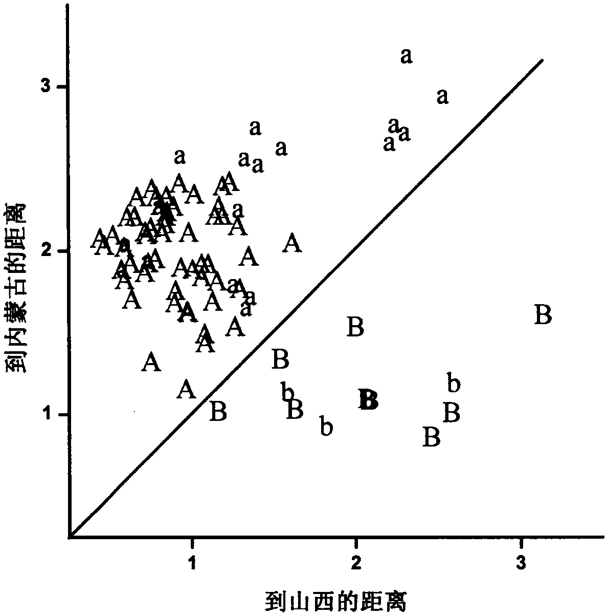 Medium-infrared spectroscopy method for sensitively predicting quality characteristics of ephedra