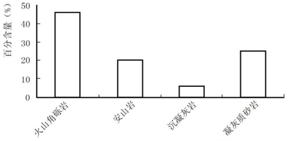 A method for identifying volcanic rock lithology based on characteristic parameter curves of acoustic wave and resistivity