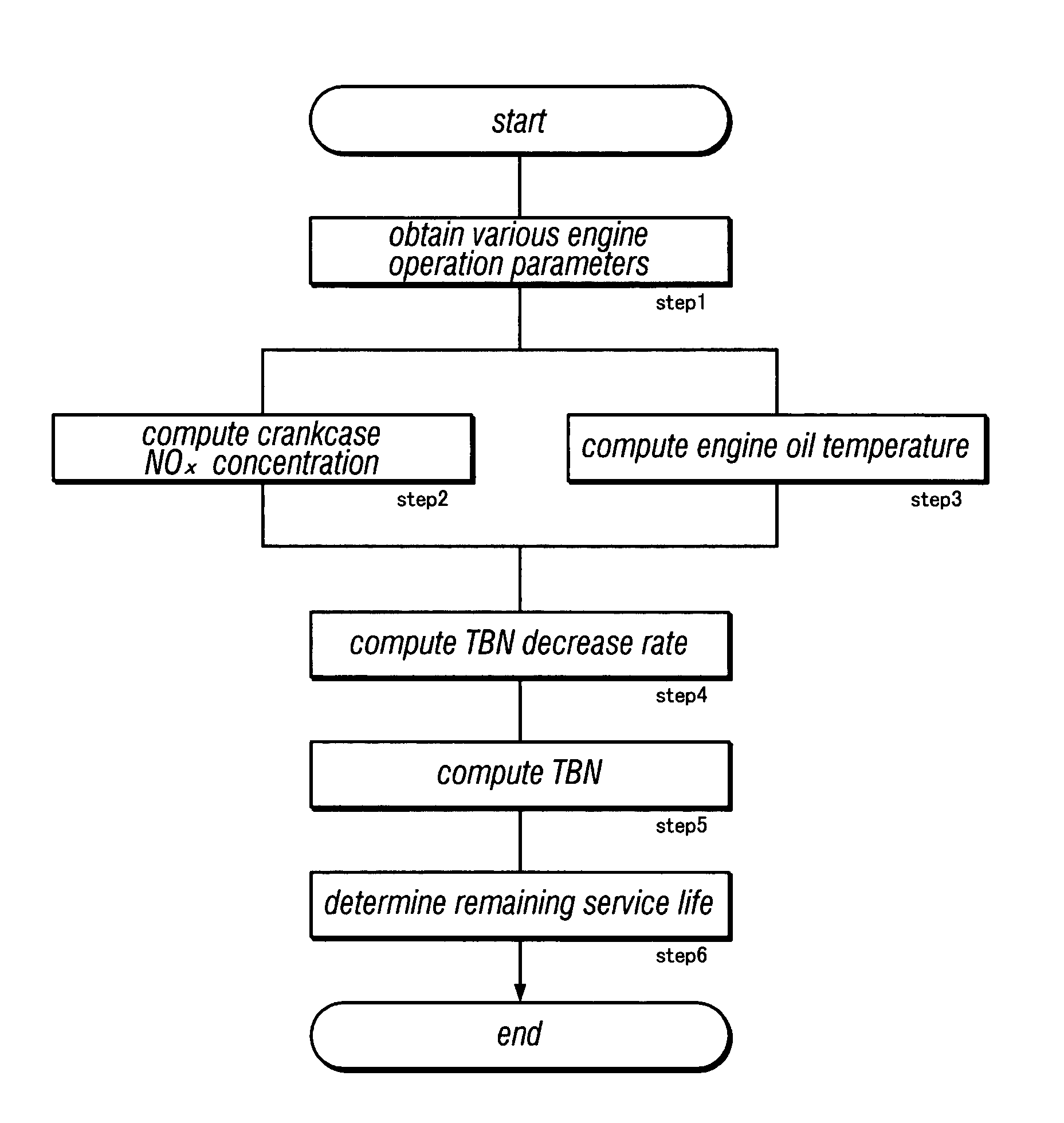 Method for detecting a condition of engine oil