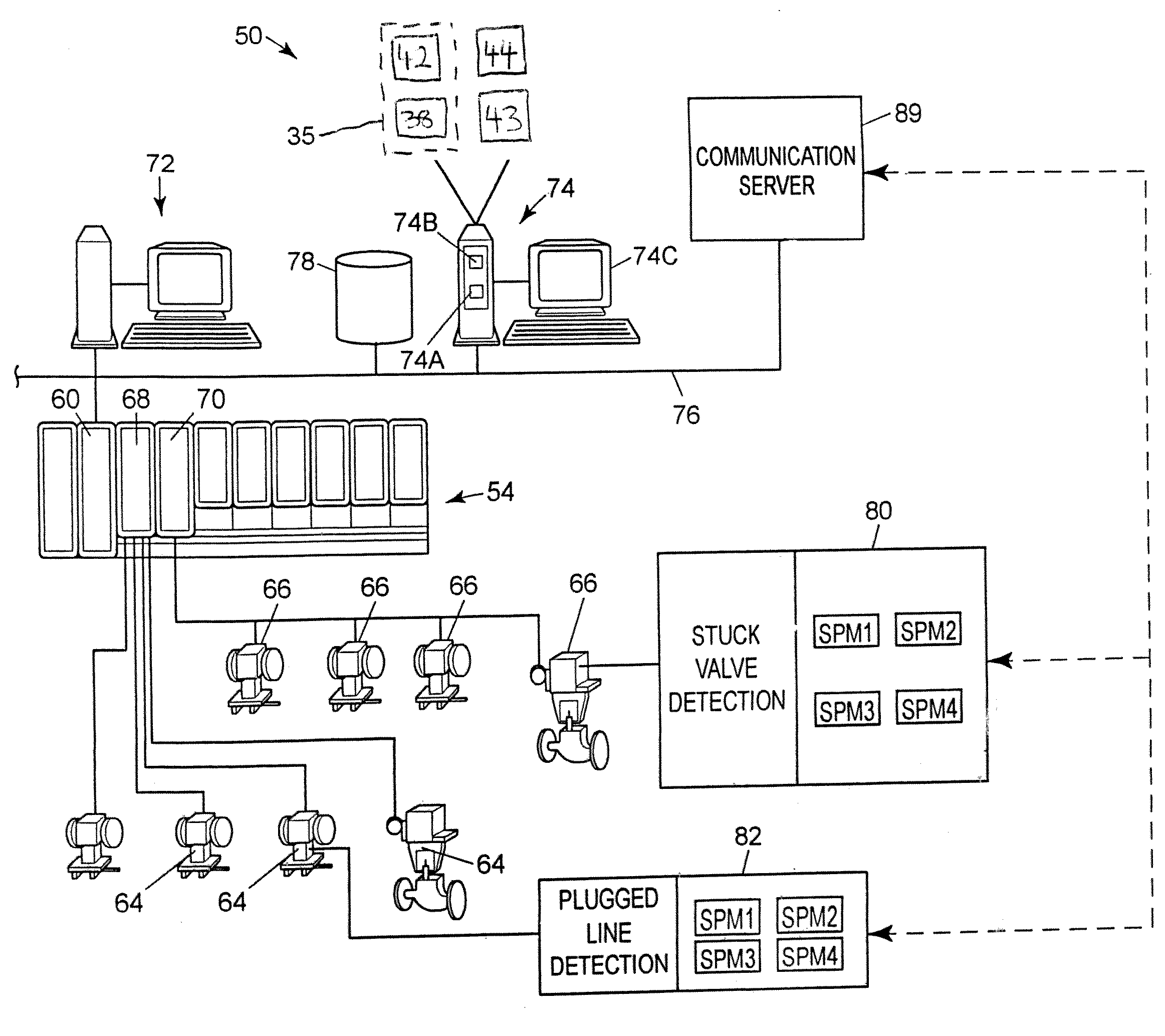 Method and System for Detecting Faults in a Process Plant