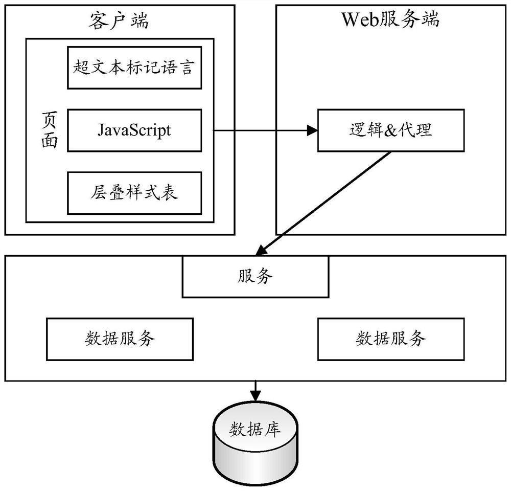 A service method, device, system and electronic equipment