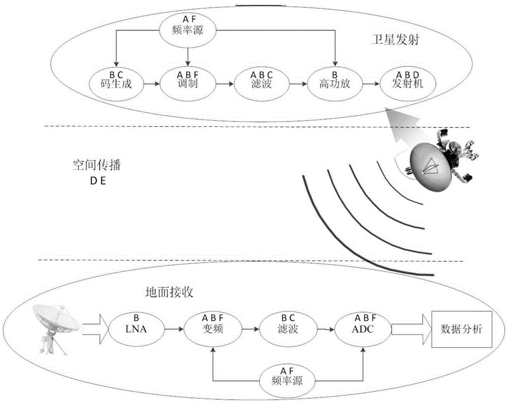 Automatic identification and processing method of gnss spatial signal distortion