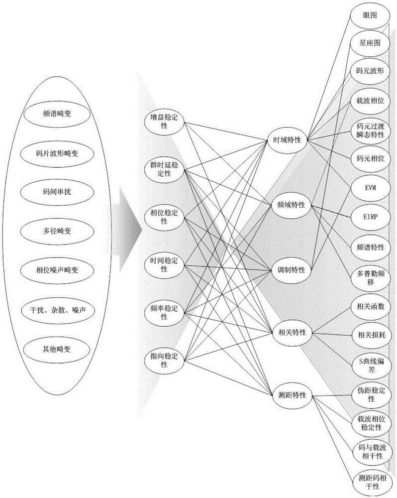 Automatic identification and processing method of gnss spatial signal distortion