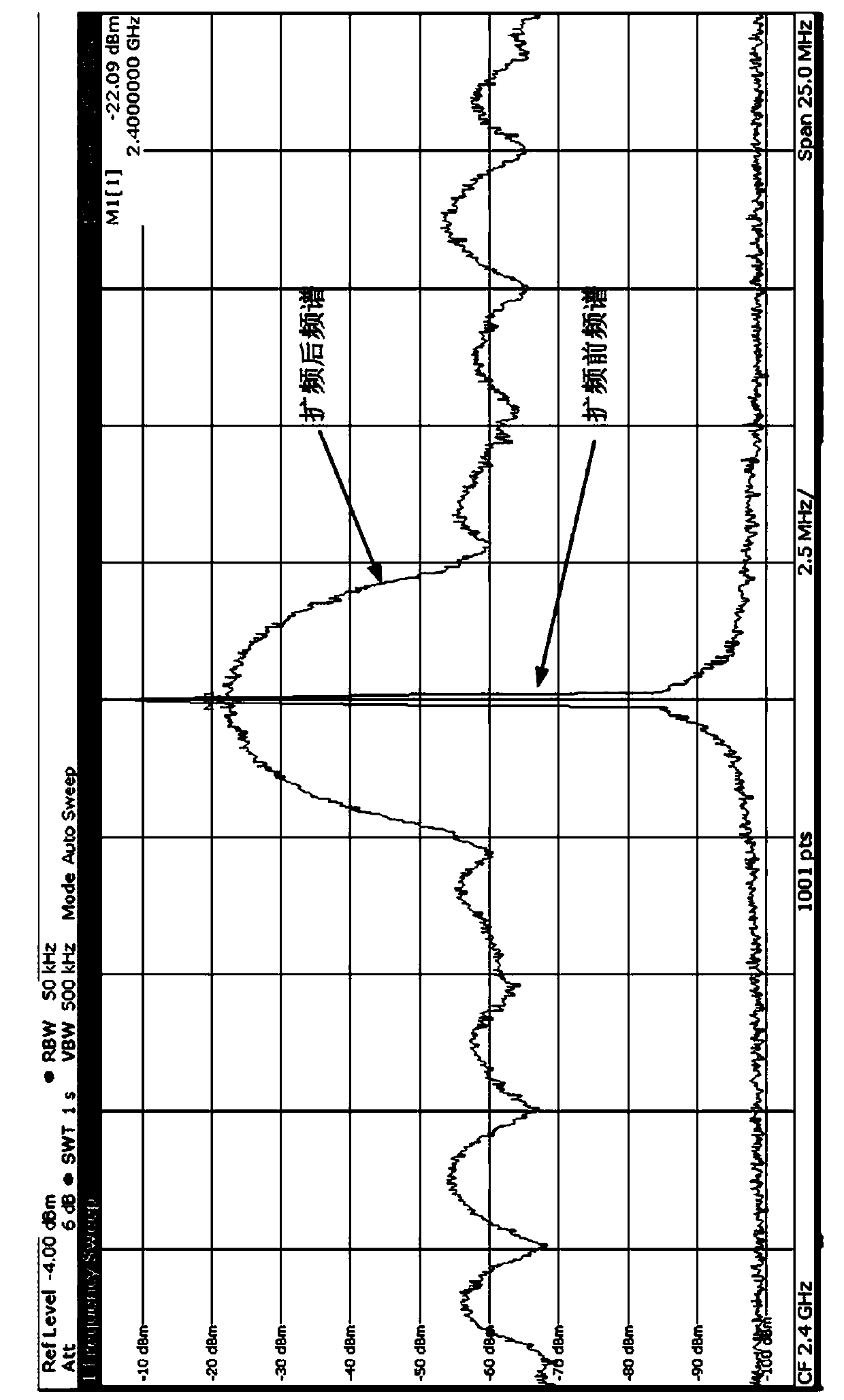 A Reconfigurable RF Spread Spectrum Method Based on Programmable RF Phase Shifter