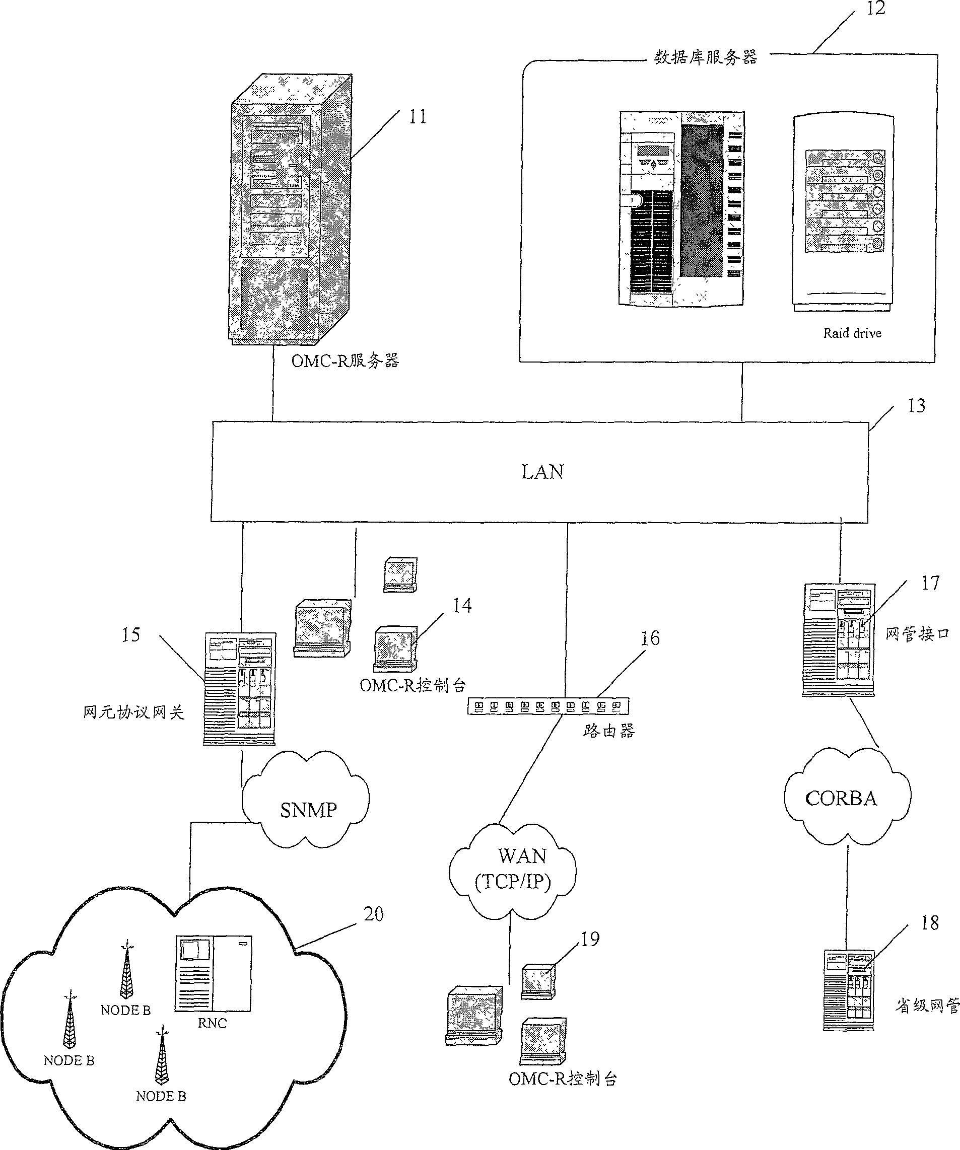 Method for statistics of mass performance data in network element management system