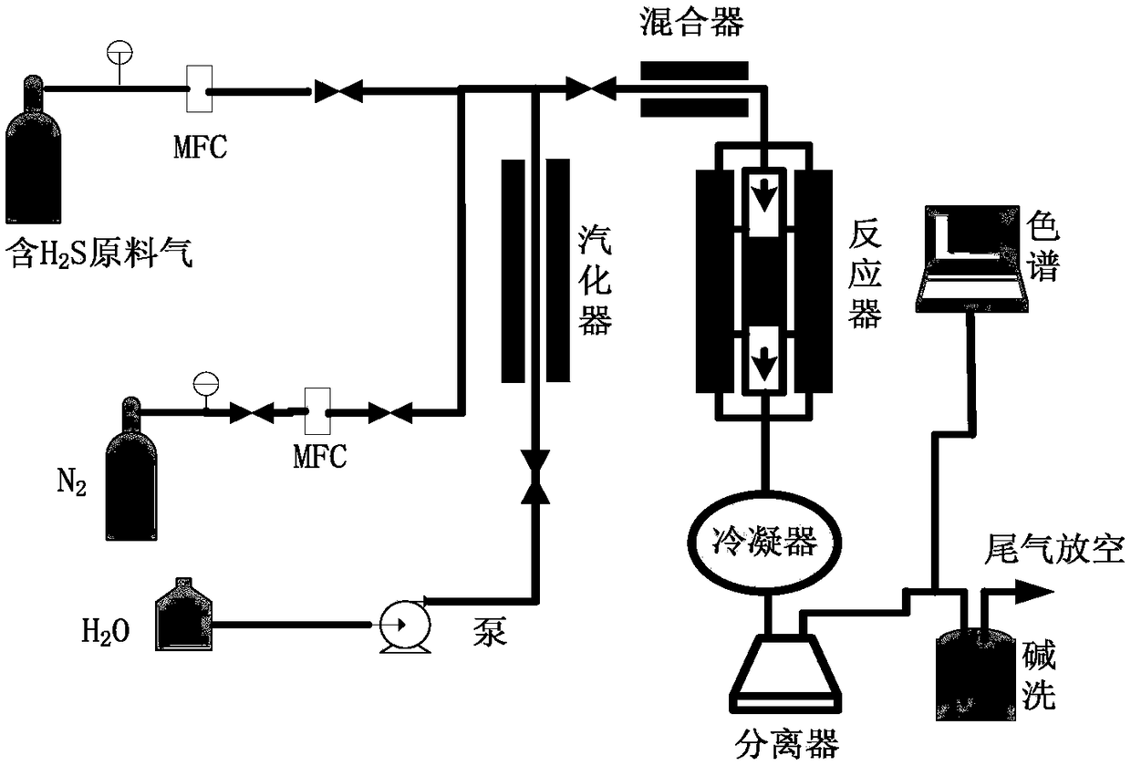 Sulfur-tolerant shift catalyst and preparation method thereof