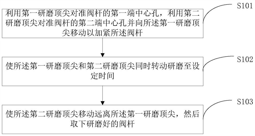 A double-head central hole grinding method and grinding machine