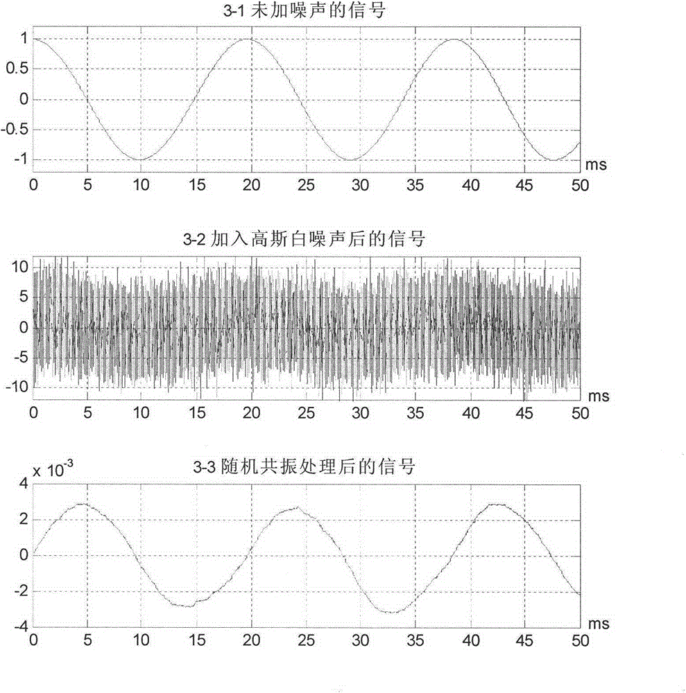 GNSS carrier loop circuit tracking method based on stochastic resonance algorithm