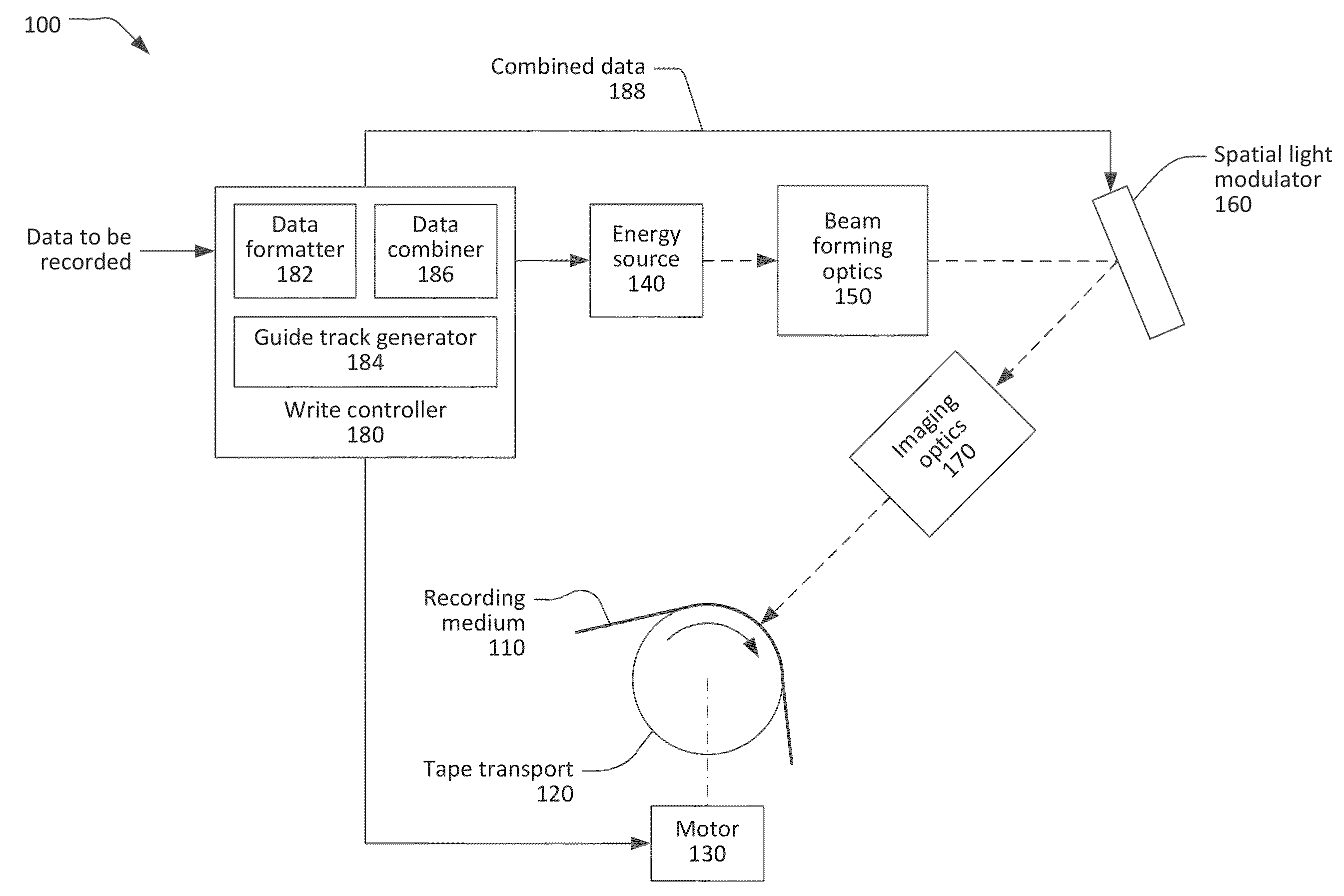 Digital optical tape storage system