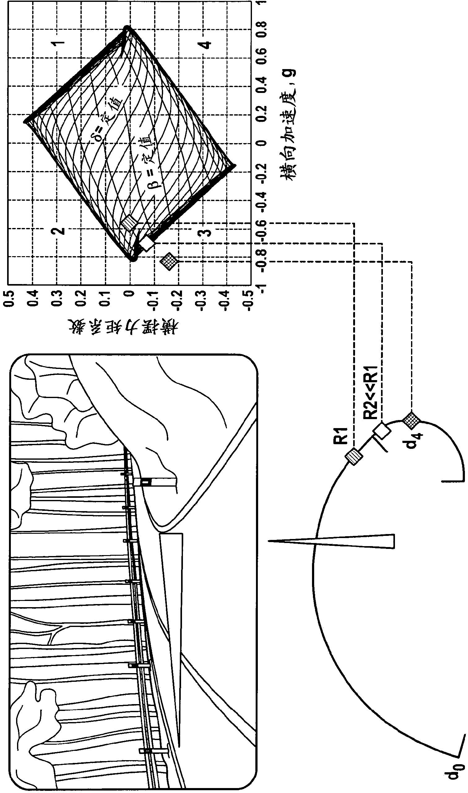 Method for improving driving stability