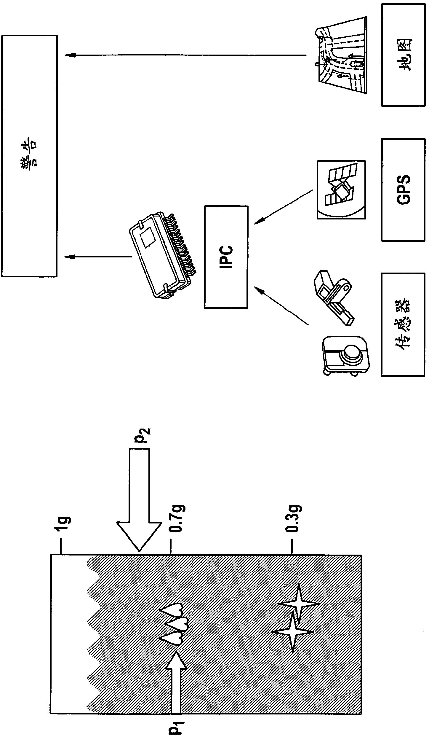 Method for improving driving stability