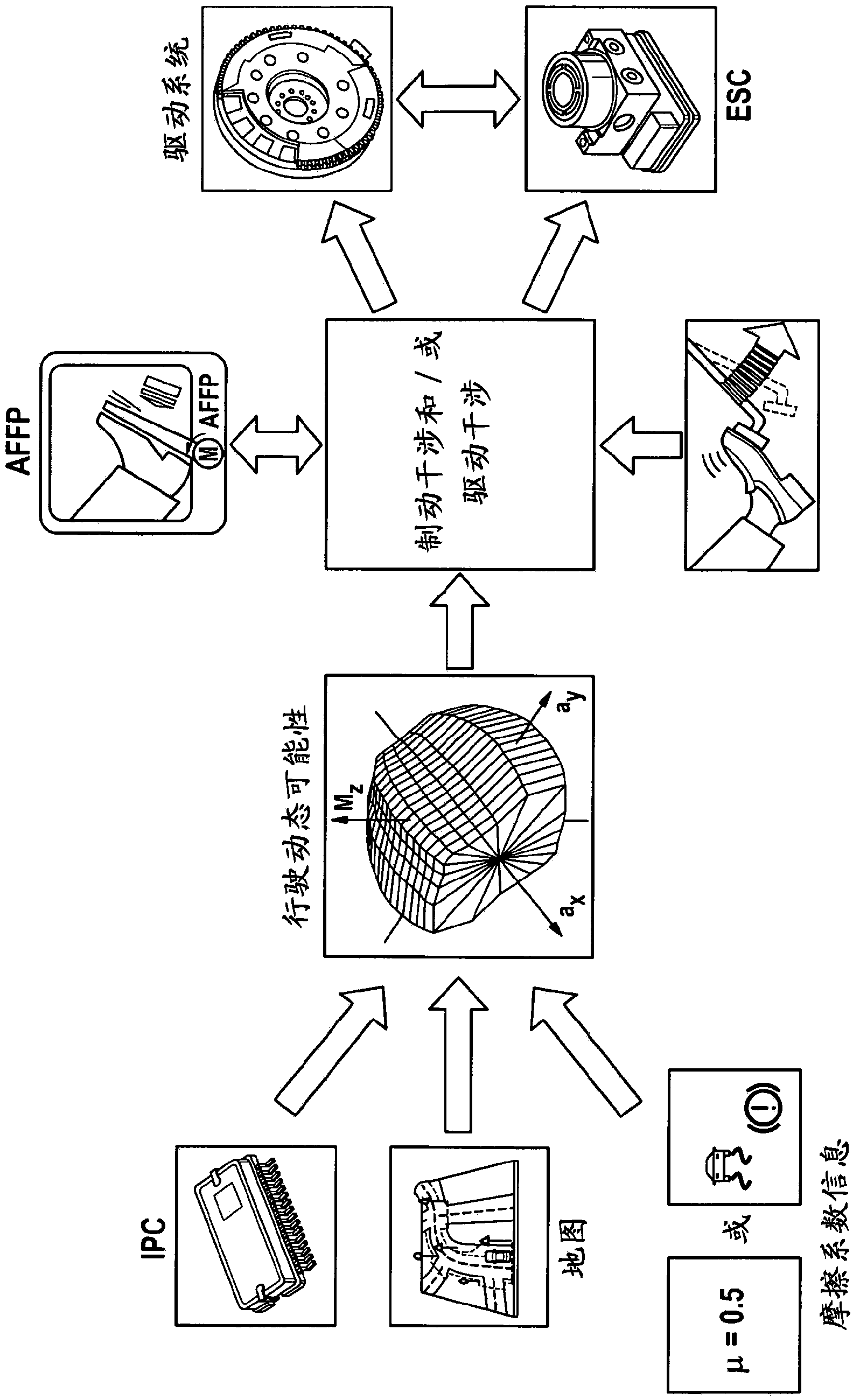 Method for improving driving stability