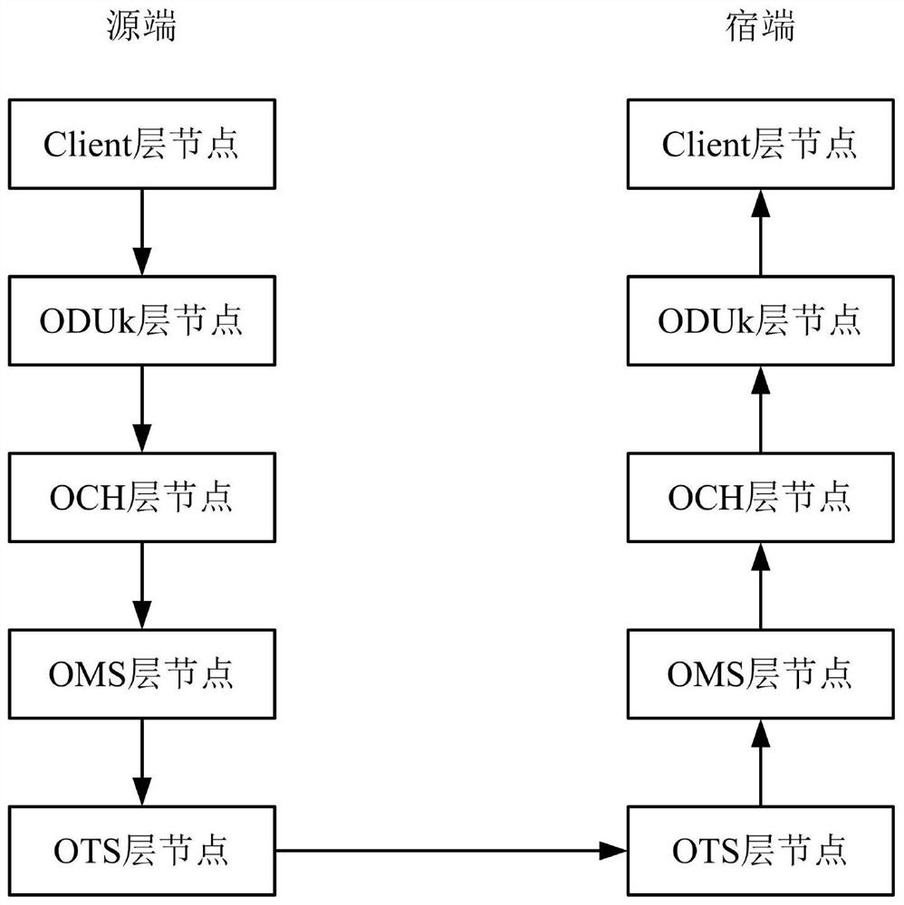 A deep neural network model construction method, fault diagnosis method and system