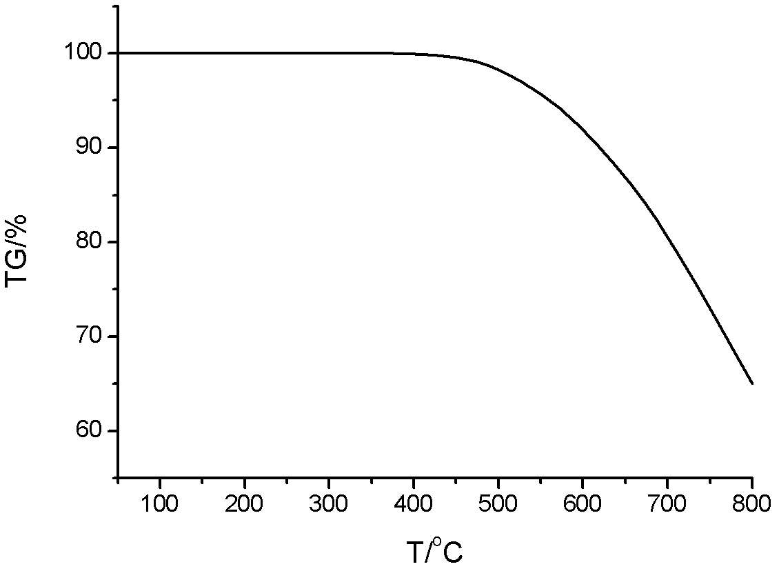 Preparation method of aromatic polybenzimidazole