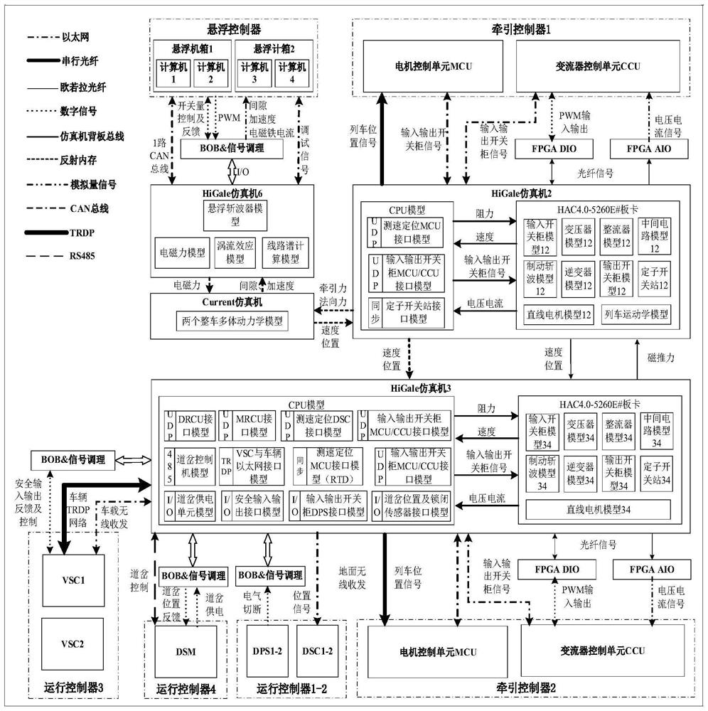 Magnetic-levitation train operation simulation system