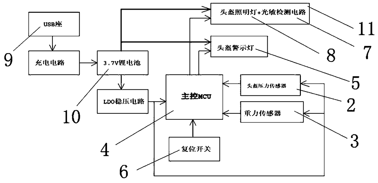 Gravity sensing pressure switch helmet