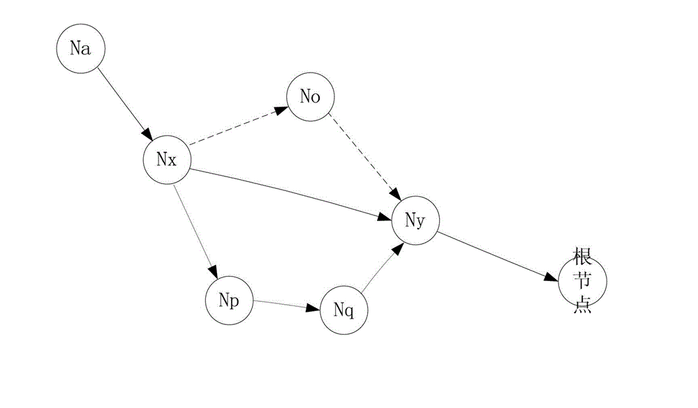 Networking method for wireless sensor network