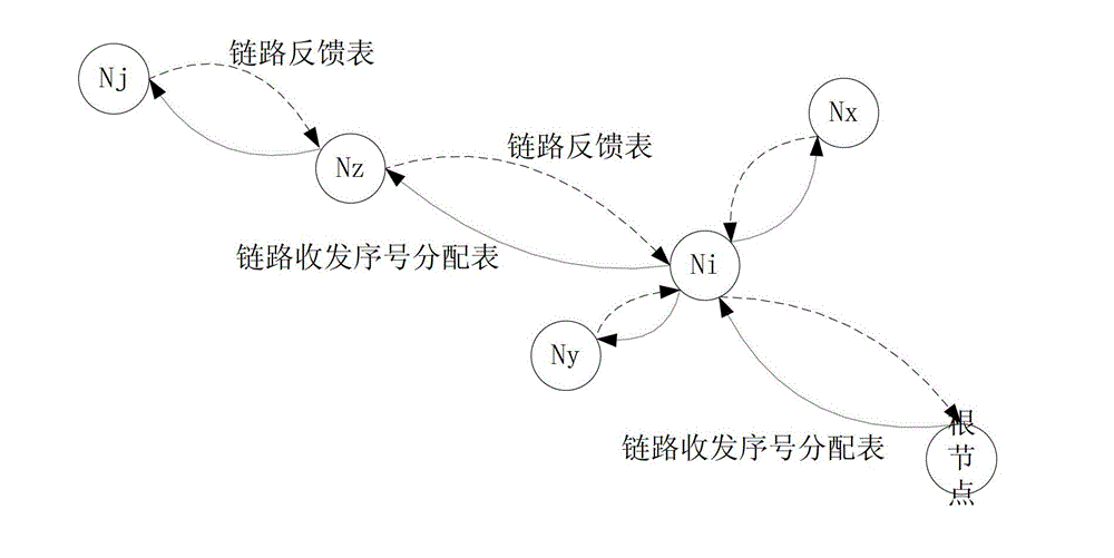 Networking method for wireless sensor network