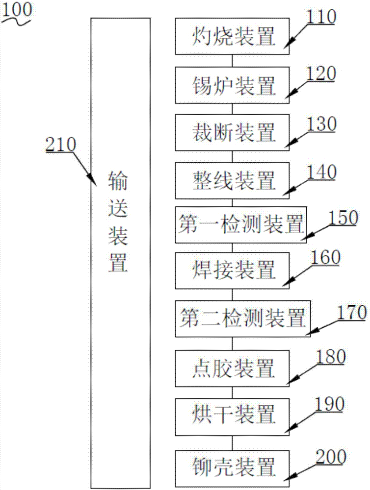 Dip soldering welding system for enamelled wire and operating method thereof