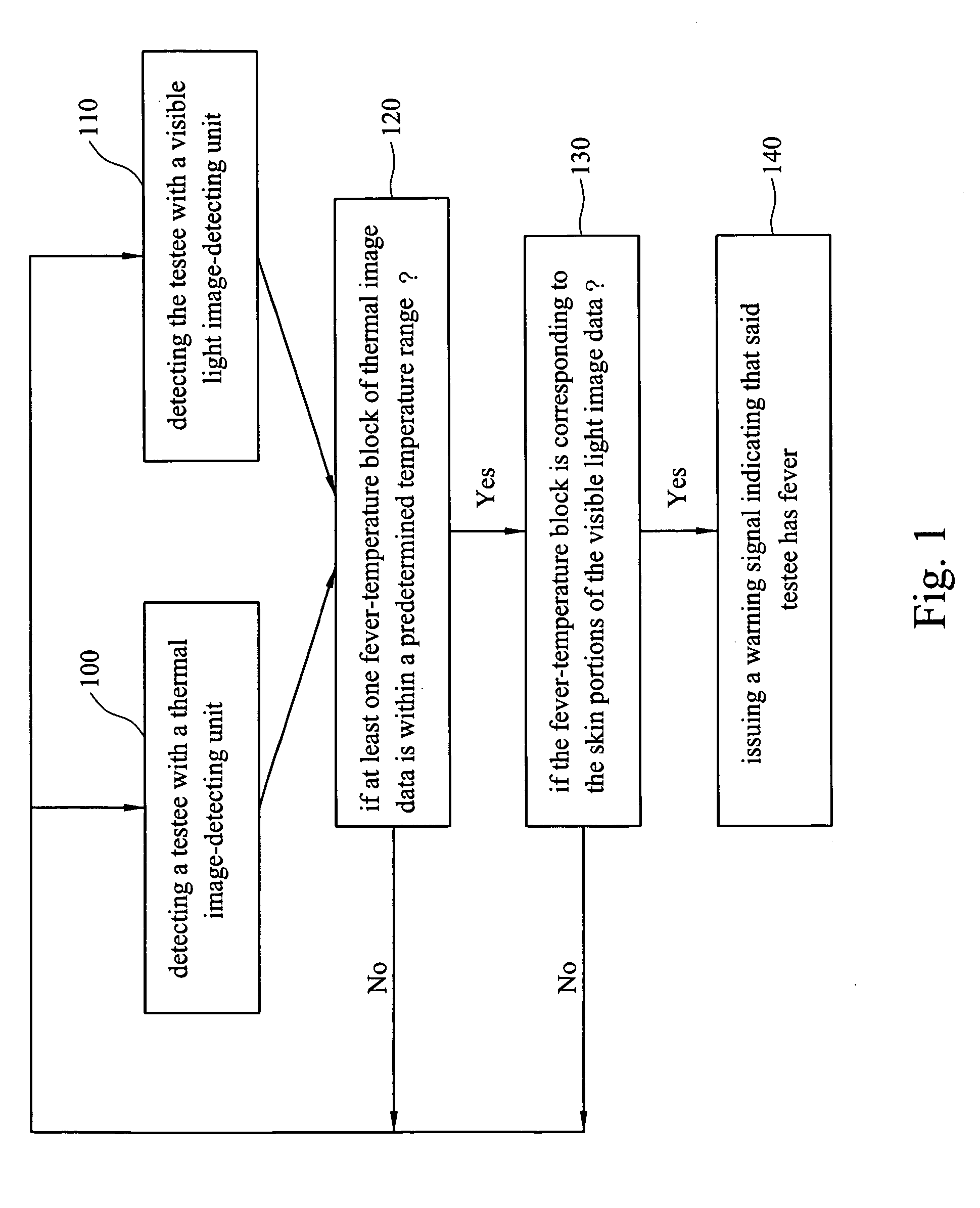 Method and system for performing fever triage
