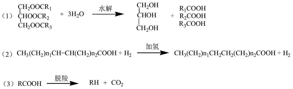 Method for preparing long-chain alkane with microalg al oil as raw material in low hydrogen consumption