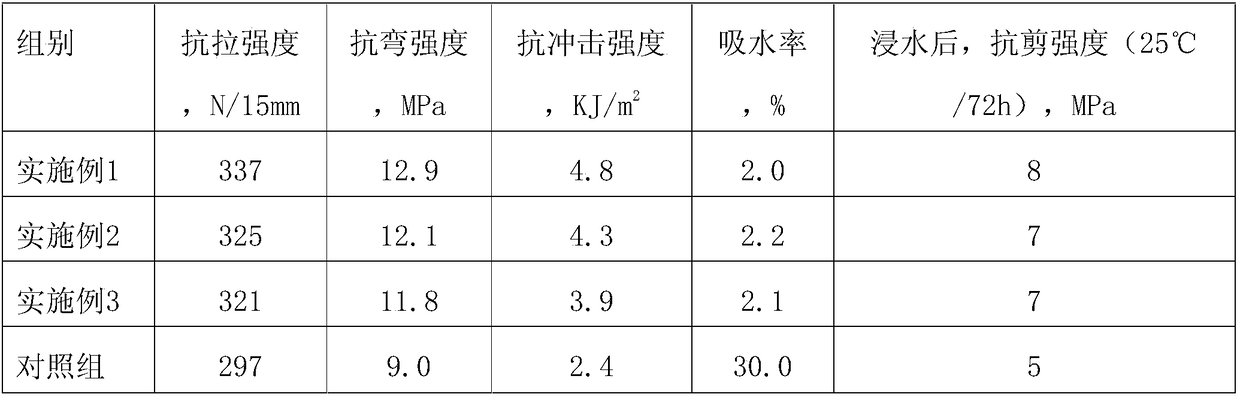 Method for recycling beech waste wood chips