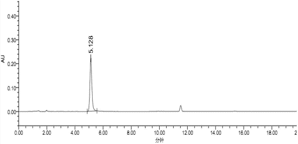 Method for synchronously extracting and separating icariin and icarisid II from herba epimedii